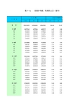 全国分年龄、性别的人口(城市)