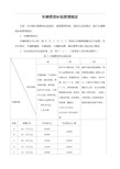 公司车辆费用补贴管理规定