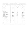 常用塑料物性-表格扫描(修订版)