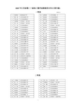 2005年江苏省第二十届初三数学竞赛获奖名单(江阴市级)