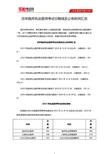 历年临床执业医师考试分数线及公布时间汇总