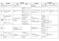 2017年四大金融资产对比表-(最新)