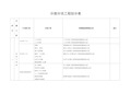 分部分项检验批划分表汇总教学总结