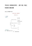 平狄克《微观经济学》(第9版)笔记和课后习题详解 