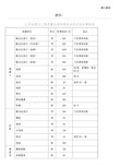 江苏省检测行业收费标准