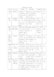 心理治疗方法一览表