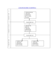 量值溯源与传递框图格式(计量测量管理体系认证)