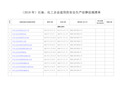 (2018年)石油、化工企业适用的安全生产法律法规清单(196部)