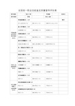 全国统一职业技能鉴定质量督导评估表