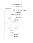 民事诉讼法知识体系框架图