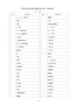 化学品安全技术说明书大全(MSDS)