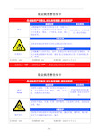 常见职业危害告知牌(模板)