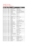 新版浙江省舟山市圆通快递企业公司商家户名录单联系方式地址大全35家