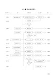 计量管理流程图