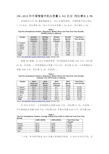 IDC：2015年中国智能手机出货量4.341亿台 同比增长2.5%