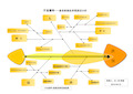 跌倒-坠床不良事件鱼骨图分析