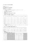 城市化率与工业化率比较世界发展模型