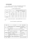 73号令 第六章 粉尘危害防治