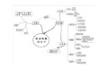 高中生物全套概念图(完整版)