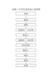 食堂加工流程图