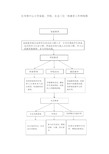 红寺堡中心小学德育家、校、社会三位一体网络图