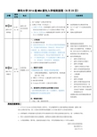 清华大学2016级MBA新生入学报到流程