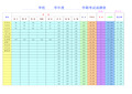 初中学生成绩统计表(模板)SSSS知识讲解