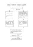 土地估价公司土地估价师省内转移执业登记流程图及所需材料