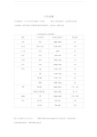 最新总结-红外光谱频率与官能团特征吸收峰分析