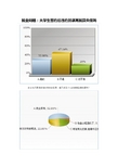 就业问题：大学生签约后违约另谋高就算失信吗