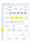 制造业典型生产业务流程。。。。。