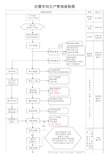 注塑车间管理流程图