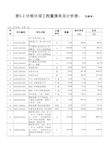 分部分项工程量清单及计价表-安装