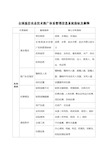 全国基层农业技术推广体系管理信息系统指标及解释