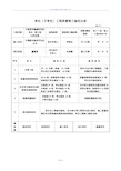 C8-1  单位工程竣工验收记录