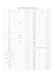 初中常用化学式汇总