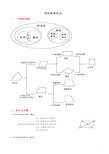 四边形知识点经典总结