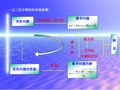 一元二次方程单元知识结构图