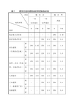 建筑密度和建筑容积率控制指标表