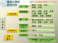 7心理咨询师基础知识汇总-图