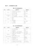 市政工程关键工序控制培训资料