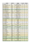 2018年度国家自然科学基金资助项目数据分析结果-G管理科学部