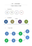 产品部工作规范及流程【内容详细】