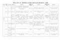 贵州大学土木工程学院2019年硕士研究生招生复试科目一览表