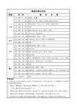 中学生暑假作息时间表1-暑假信息时间表