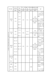 钢结构：冷轧产品各国牌号对照表