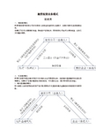 融资租赁业务模式