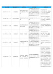 投行业务相关行政处罚案例统计资料讲解