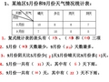 (三)三年级数学下册复式统计表_练习课