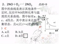 高二化学等效平衡(精选)